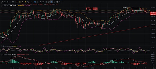 2023真实资产上链：一场正在发生的金融革命