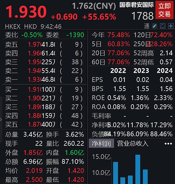 加密货币市场周报：美联储按兵不动，Tether豪掷千金买显卡