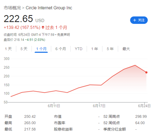 从DTCC乌龙事件看加密货币市场的惊弓之鸟心态