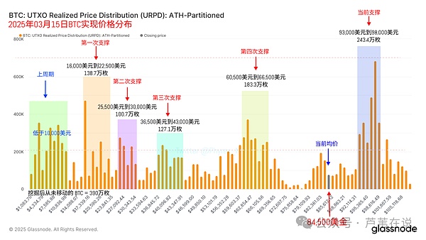 比特币空单精准狙击！520点利润稳稳落袋