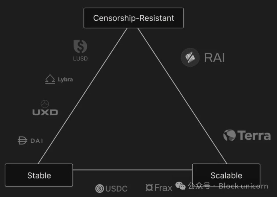 Equation：当公平启动遇上永续合约创新的新范式