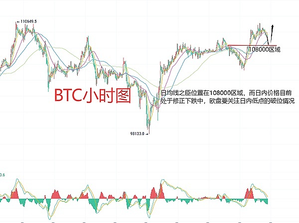 以太坊和大饼的十字路口：月线收官之际的投资抉择