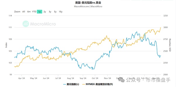 交易所跑路？这7个预警信号让你提前避坑！
