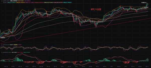币圈新贵Bullish美股首秀惊艳全场，机构投资者疯狂追捧
