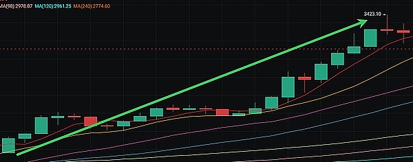 加密货币交易所的涅槃重生：FTX崩盘后的行业反思