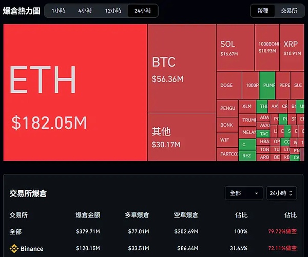 以太坊1800多单完美收官！30点利润轻松到手