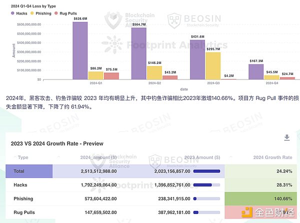 当Blast搅局Layer2：一场技术理想与市场现实的激烈碰撞