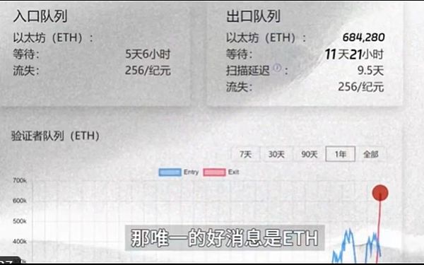以太坊困局：反弹乏力背后的市场信号