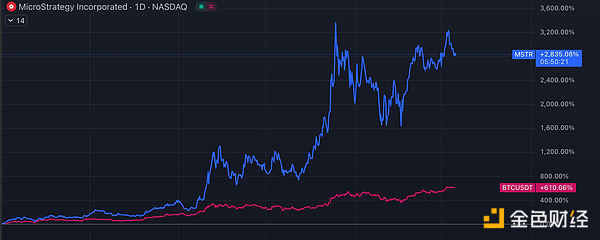 当加密技术成为政治角力的牺牲品：行业何去何从？
