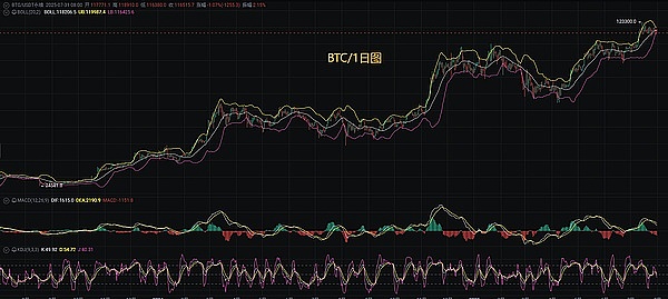 金融圈沸腾了！比特币ETF或将引爆1500亿美元投资热潮