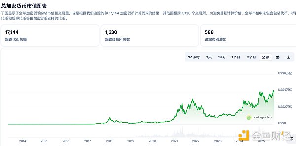 比特币市场暗流涌动：亢奋背后的风险警示