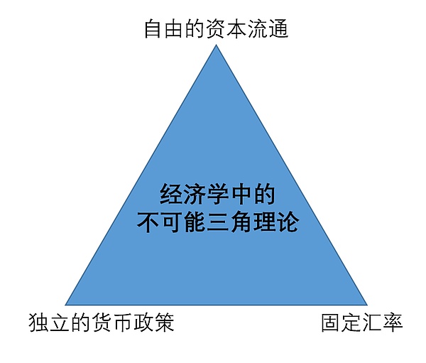 加密投资实战：定投VS梭哈，哪种策略更适合你？