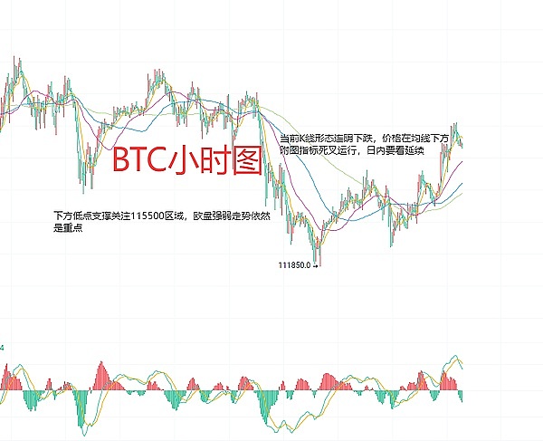 币市风云：8.7比特币波段操作指南 以太坊十字路口的抉择