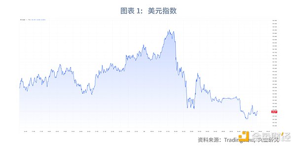行情思考：学会放弃也是一种智慧