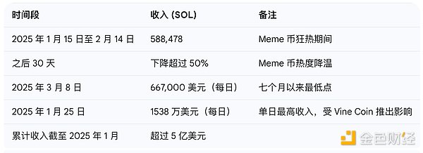 电信行业迎来区块链革命：Zeebu斩获2500万美元融资