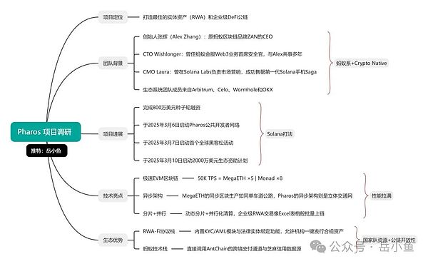 比特币市场观察：10月5日关键点位解析