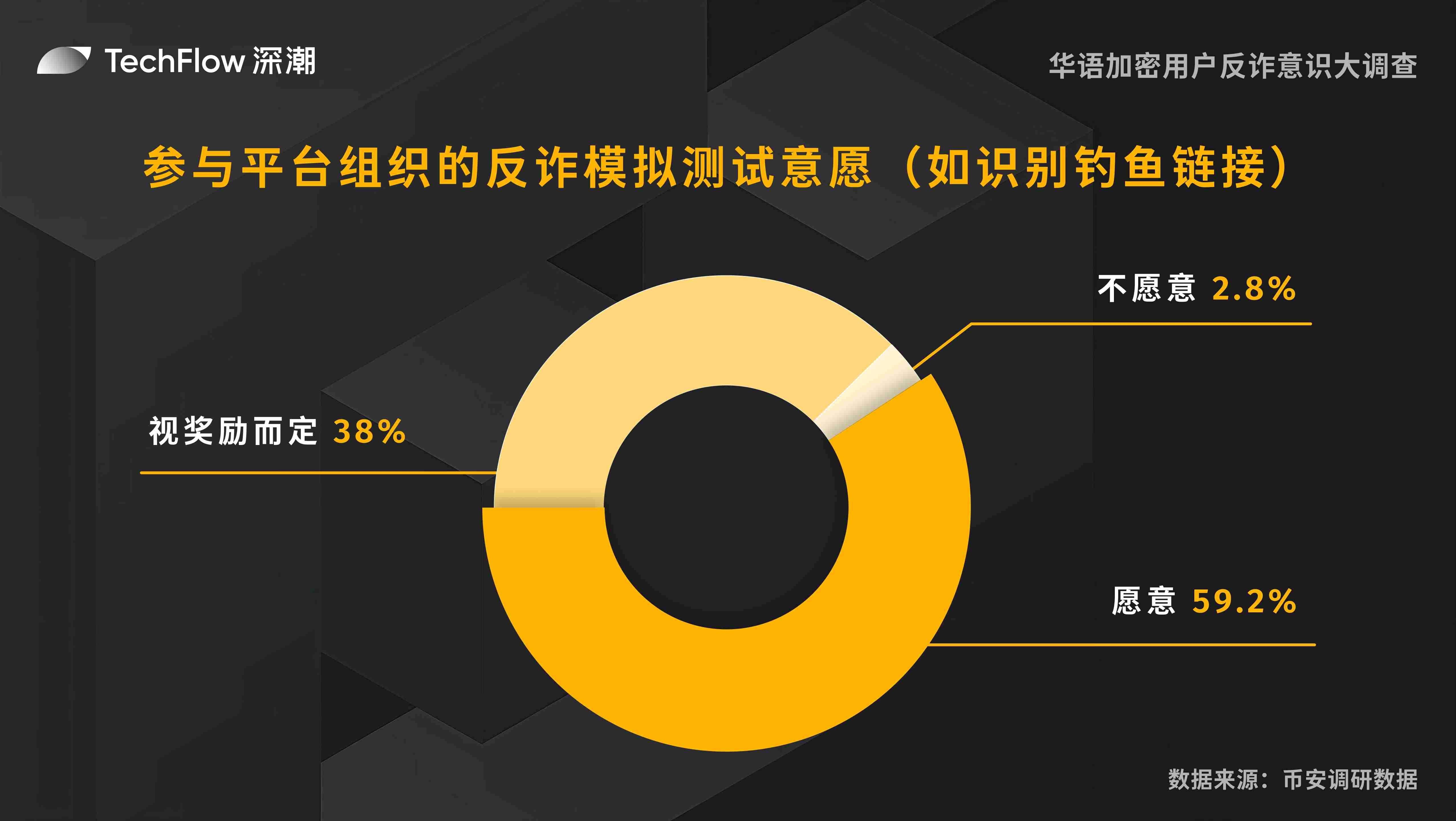 加密货币市场动态：灰度拓展投资版图，MetaMask进军稳定币领域