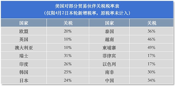 AI与Web3：一场打工人与算法的生存博弈