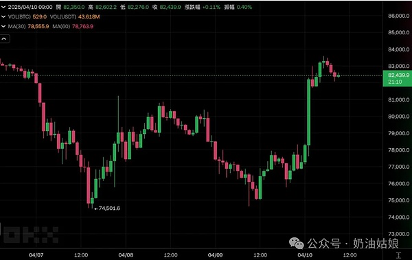 比特币4万美元大关近在咫尺，这次牛市你准备好了吗？