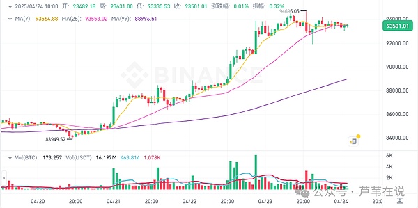 FameEX半月盘点：10月上半月这些大事不容错过