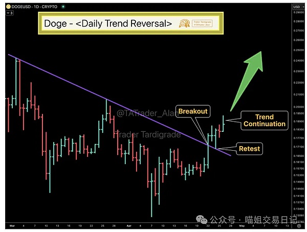 Port3的社交挖矿革命：为何顶级风投都为之疯狂？