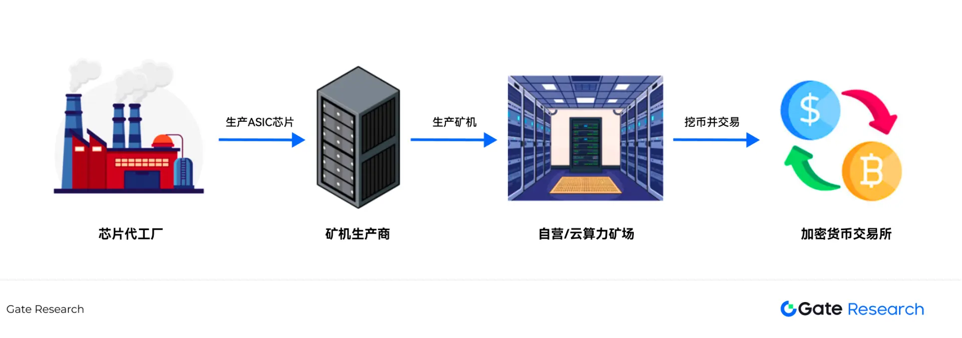 波场TRON蓄势待发：202亿美金质押量背后的增长密码
