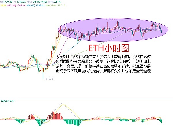 比特币日内走势观察：37200美元附近酝酿新机会