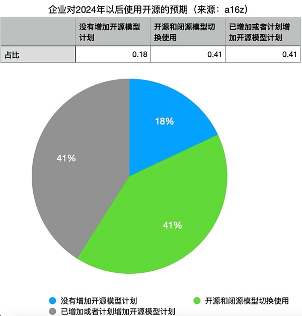 GameFi的双币模型：一场注定失败的泡沫游戏？