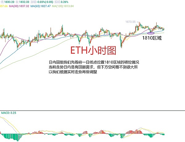 比特币生态正在改写牛市游戏规则：为什么铭文能异军突起？