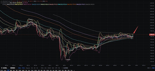 比特币暴跌10.8万：一场精心设计的收割游戏？