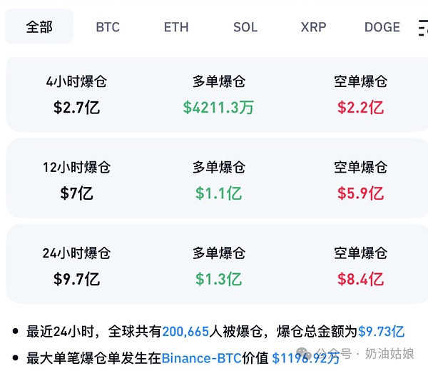 比特币跌破27000美元大关，牛市真的要落幕了吗？
