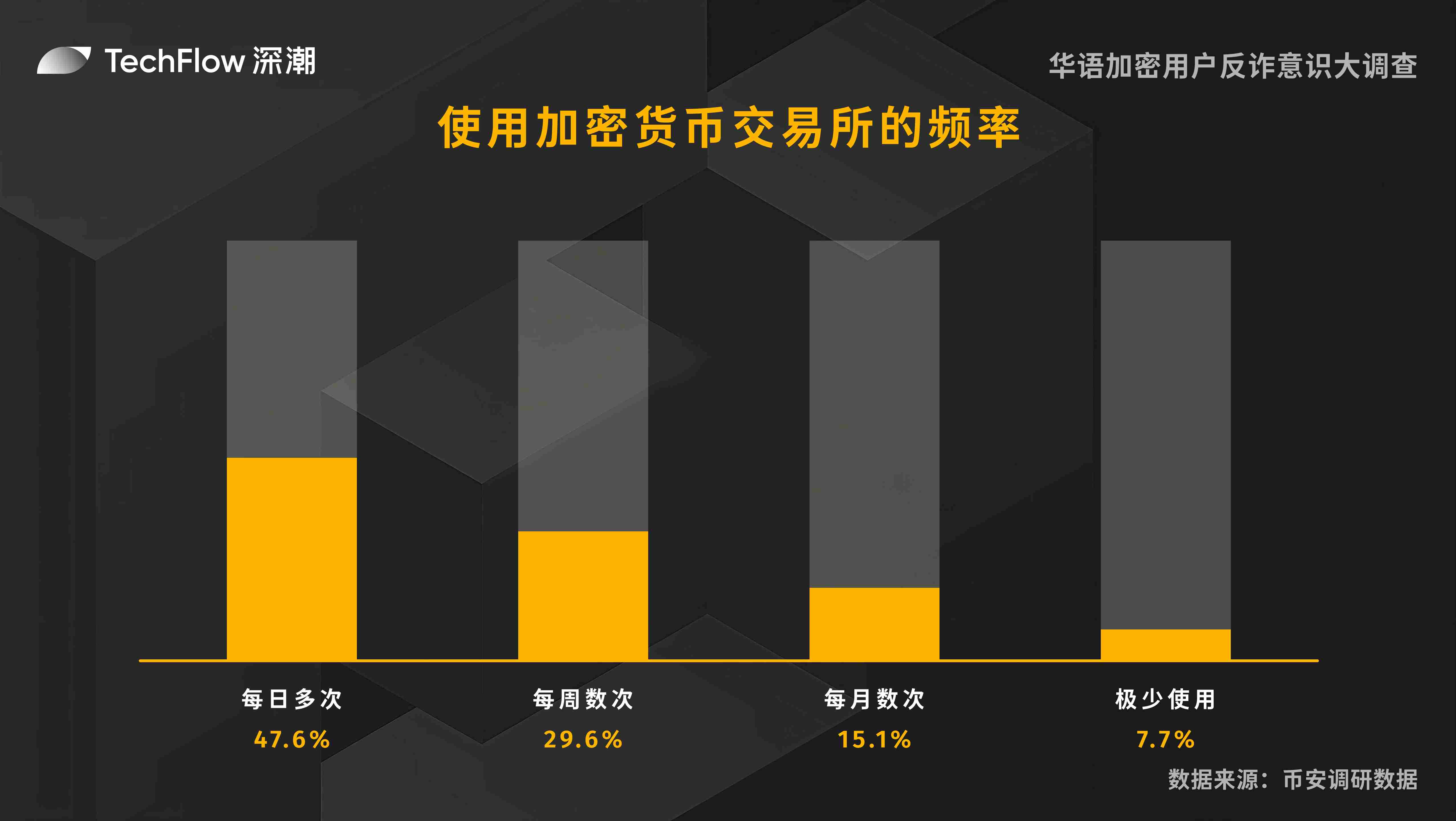 加密货币市场观察：寒冬仍在延续，三大主流币种集体承压