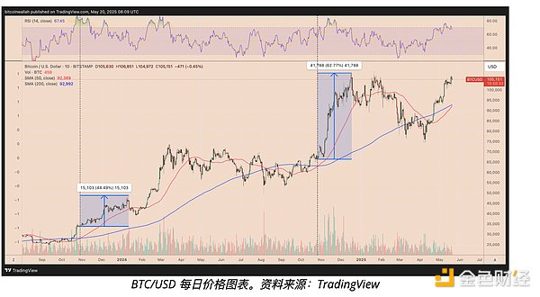 周悦盈：大饼即将突破关键点位，回踩就是加仓良机