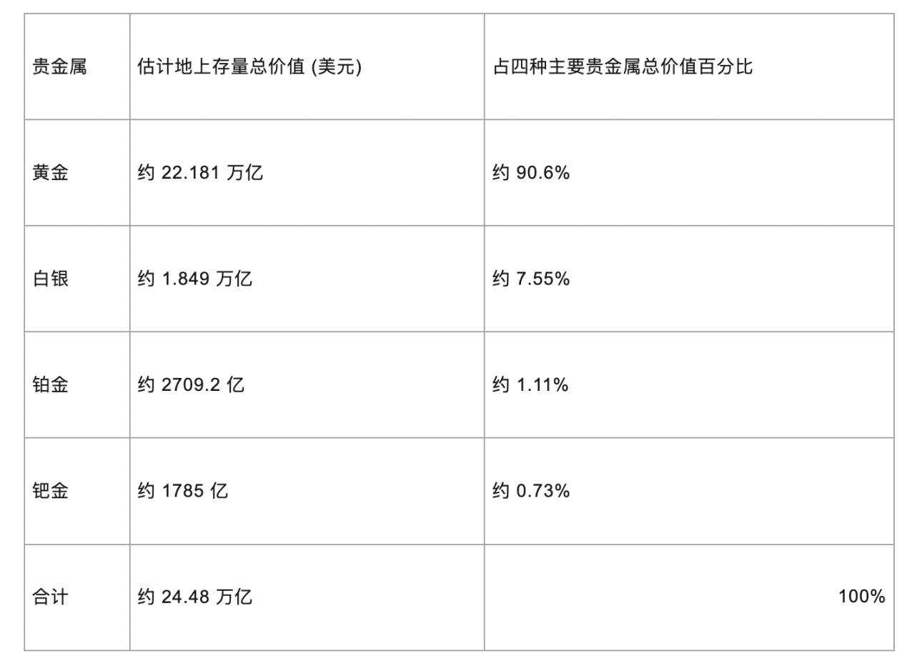 金融科技的Web3转型：一场难以阻挡的革命