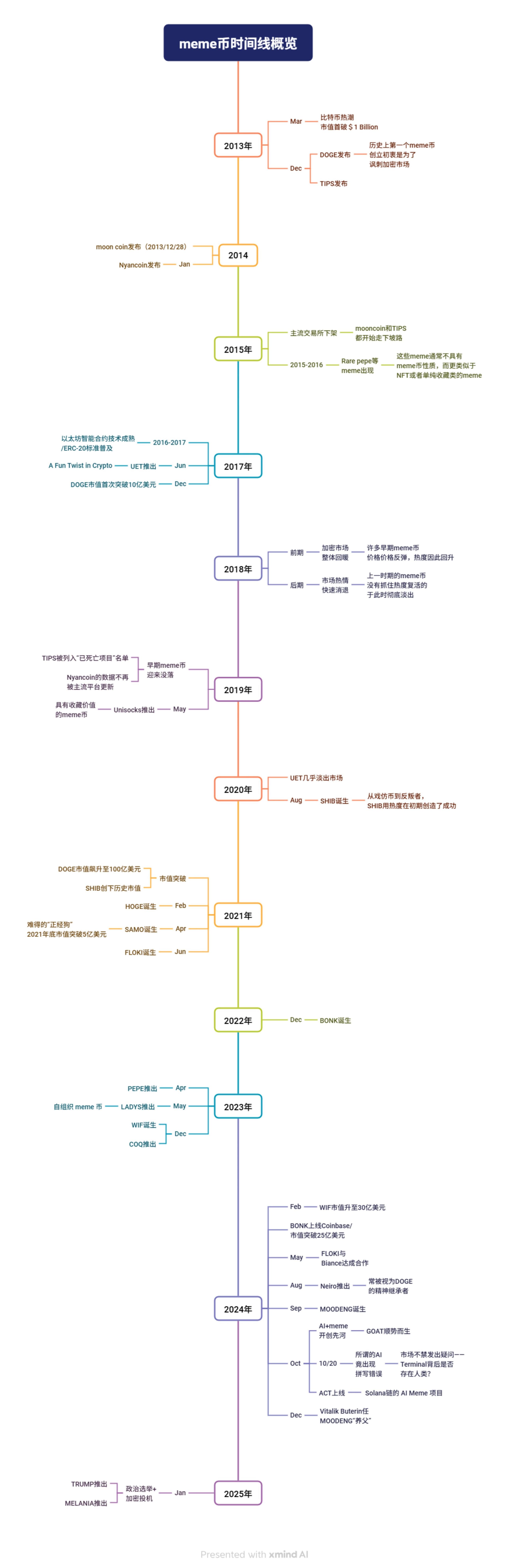 区块链行业2023：从交易生态演进到Rollup新纪元