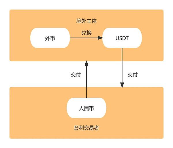 比特币持有者：一群为信仰充值的人