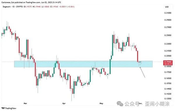 1,875万个LINK异动背后：危机还是机遇？
