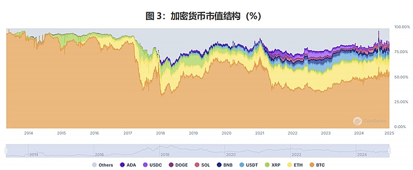 日本Socialfi新秀D3D：一场颠覆性的社交金融革命