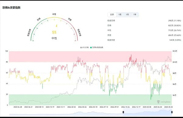探寻Syscoin：当比特币遇上以太坊的模块化创新