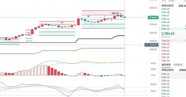 11月21日行情观察：BTC高位徘徊，山寨币如何挑？