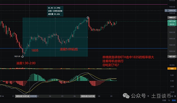 以太坊强势领跑 新一轮Layer2和LSDfi投资机会浮出水面