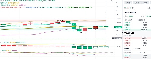 FTX清盘风暴来袭：SOL会成为下一个牺牲品吗？