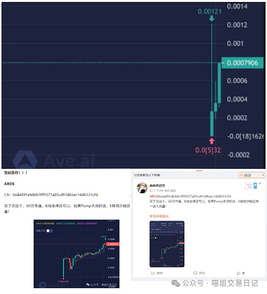 2023年币圈最受争议的做市商：DWF的操盘手法探秘
