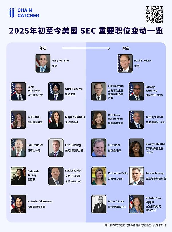900万美元背后的秘密：VC为何痴迷Shadow这样的区块链基建