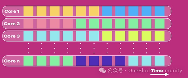 津巴布韦货币改革新举措：数字黄金代币正式成为法定支付手段