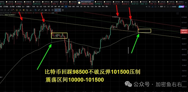 市场观察：LUNA系资产消息面剧烈震荡，比特币期货现牛市信号