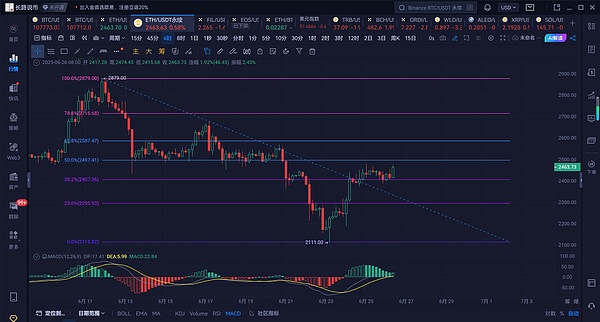 FUNToken暴涨背后：揭秘这个游戏娱乐帝国的崛起密码
