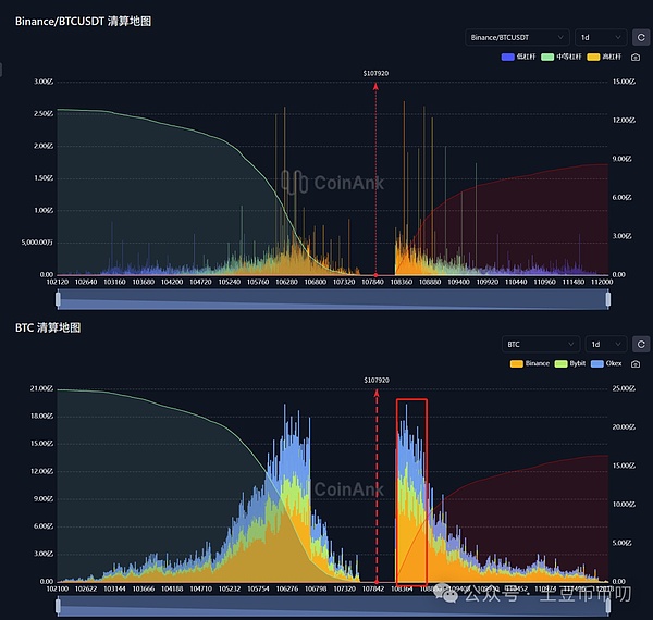 Vaultka：DeFi新宠，高收益背后的金融智慧