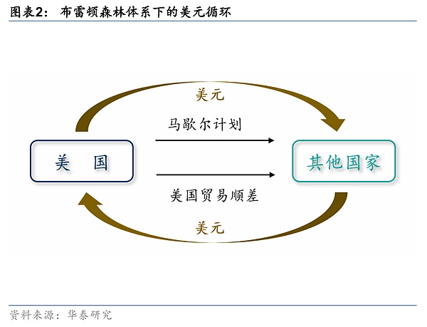 WOW EARN钱包：开启Web3世界的金钥匙