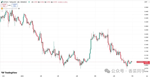 熊市中逆势崛起的Doubler：一个颠覆DeFi传统的创新项目